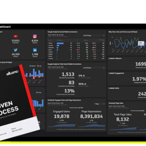 Dashboard displaying marketing analytics and performance metrics for AltCMO, featuring graphs, statistics, and the title "Proven Process."