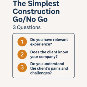 The Simplest Construction Go/No Go framework featuring three key questions: relevant experience, client awareness of the company, and understanding client challenges, aligned with construction marketing strategies.