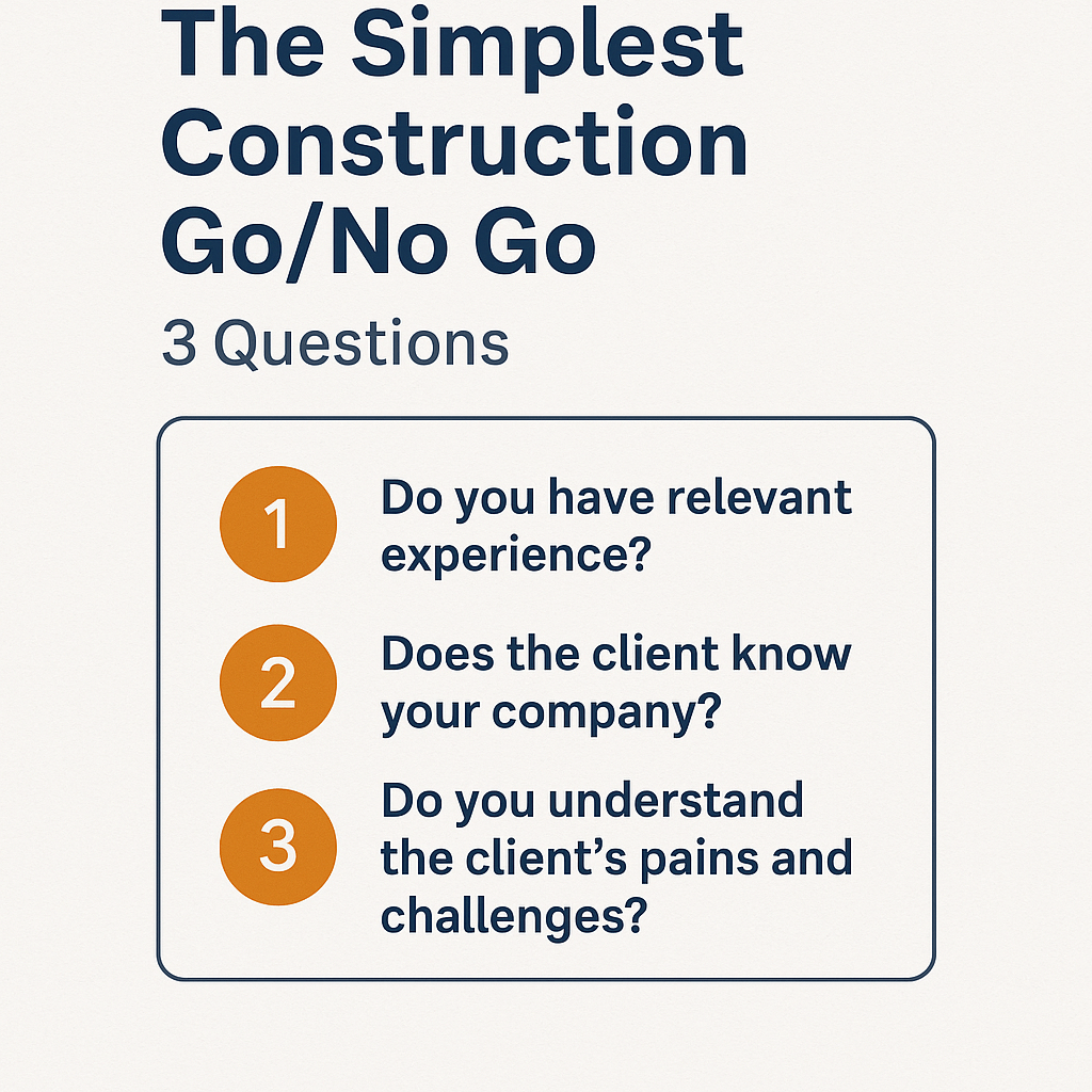 The Simplest Construction Go/No Go framework with three key questions: relevant experience, client recognition, and understanding client challenges.
